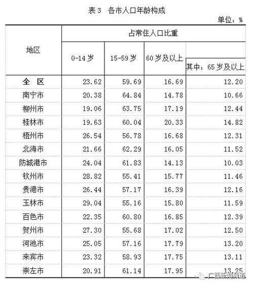 广西数据来了 50126804人,还有14地市数据详情