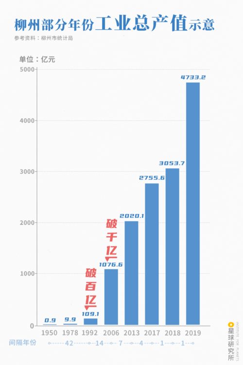 广西柳州,何止螺蛳粉